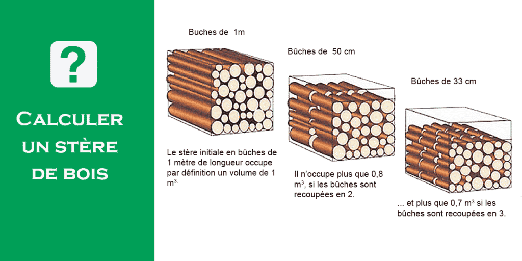 Comment calculer le volume d'un stère de bois de chauffage
